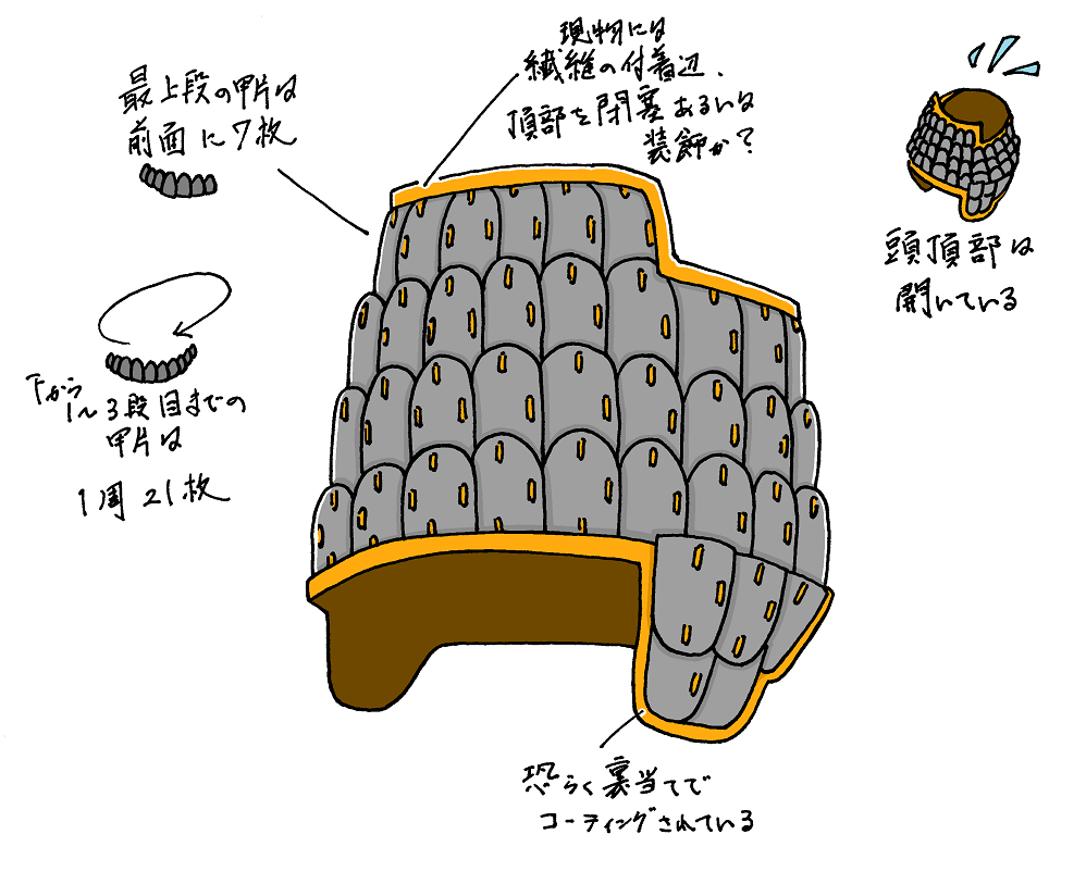 前漢斉王墓出土の札甲 ～劉永華『中国古代甲冑図鑑』を中心に その３ 